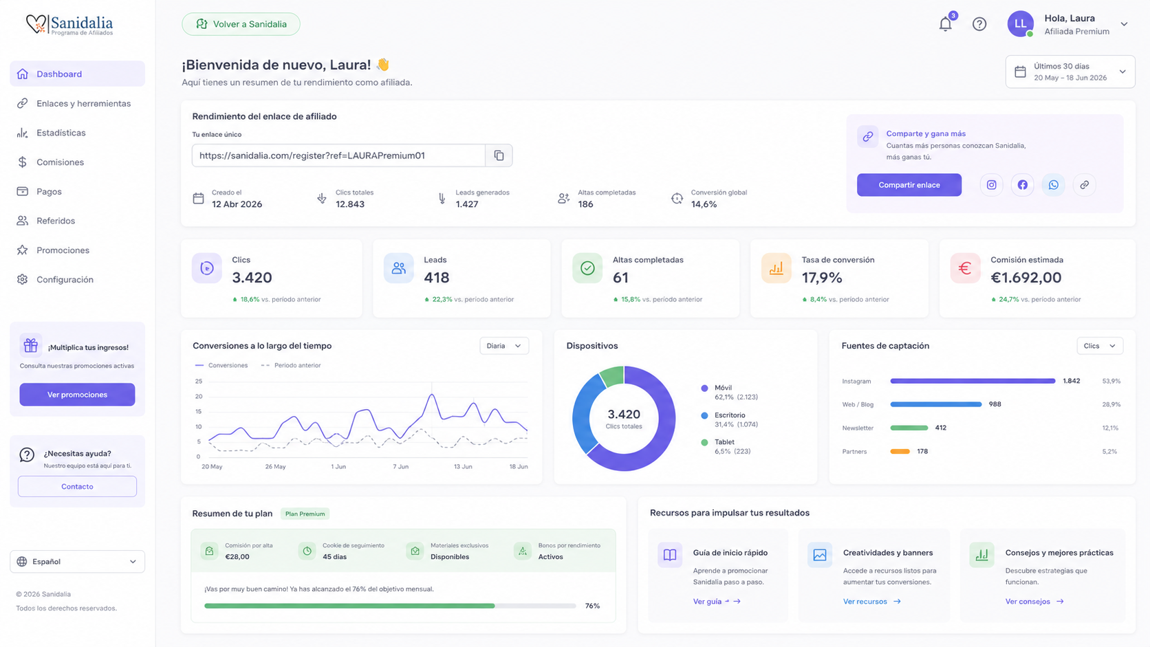 Panel de la entidad — embudo de conversión