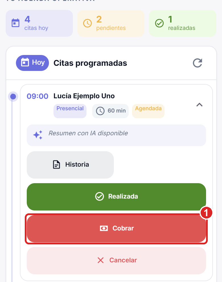 Inicio en el móvil: tres cifras de resumen y la tarjeta de la cita de las 09:00 abierta, con los botones Historia, Realizada, Cobrar y Cancelar a todo el ancho; Cobrar está marcado en rojo