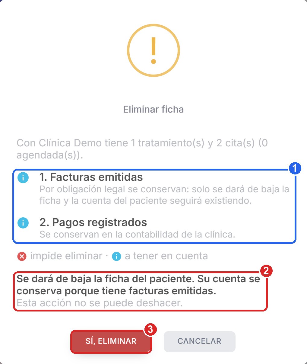 Aviso Eliminar ficha con facturas emitidas y pagos registrados: solo se da de baja la ficha