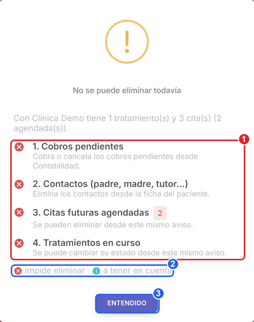 Aviso No se puede eliminar todavía con cobros pendientes, contactos, citas futuras y tratamientos en curso