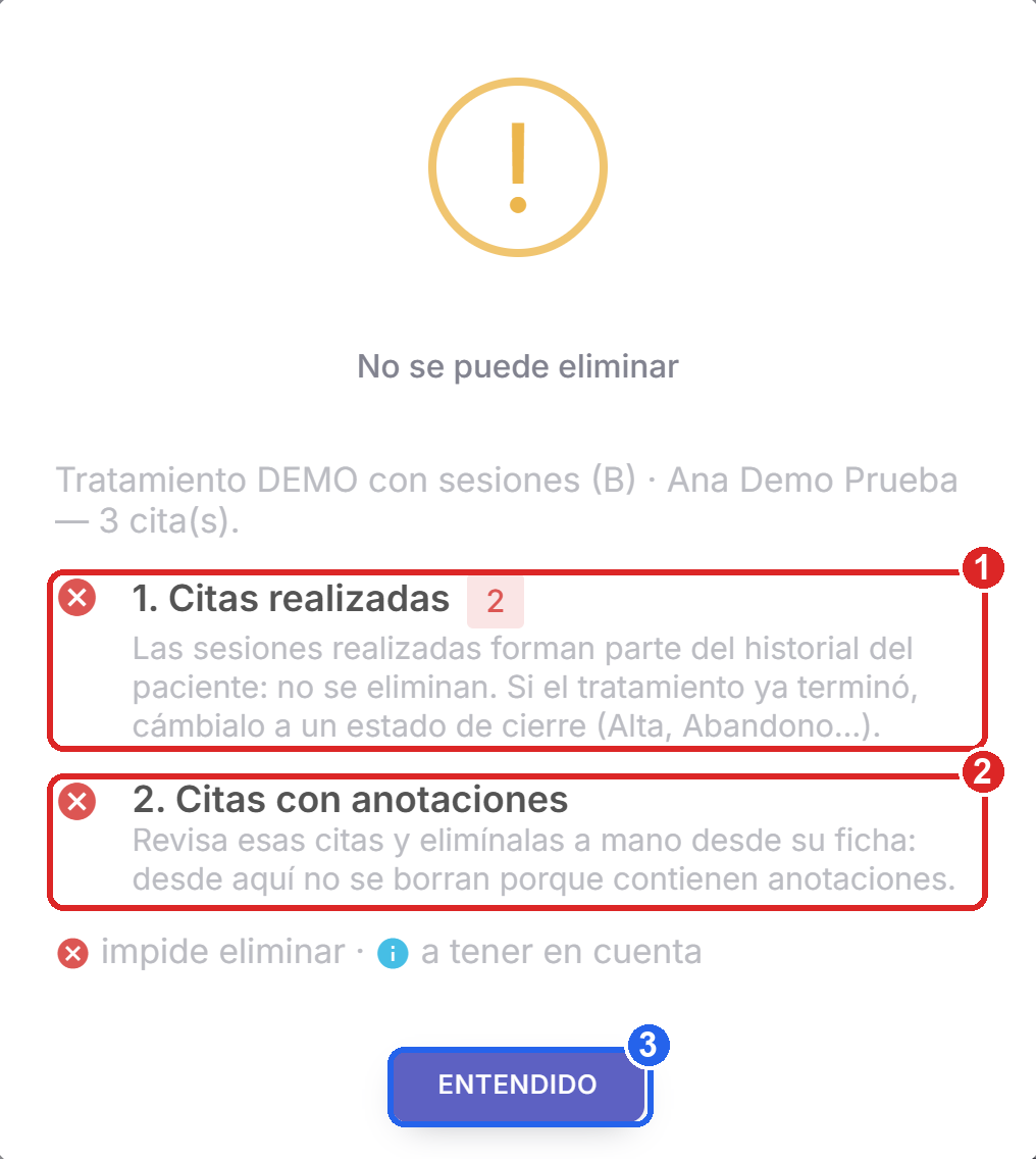 Aviso No se puede eliminar con las citas realizadas y las citas con anotaciones como motivos que lo impiden y el botón Entendido